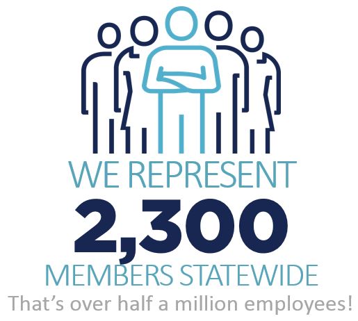 We represent 2,300 member companies statewide. That’s more than half a million employees! 