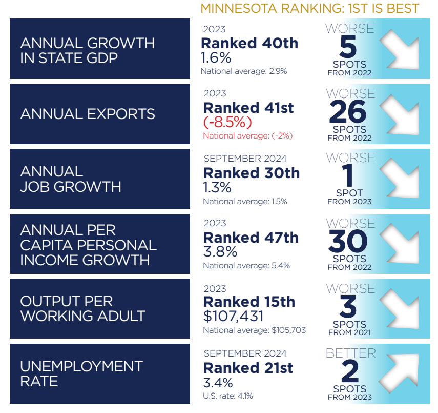 economy rankings